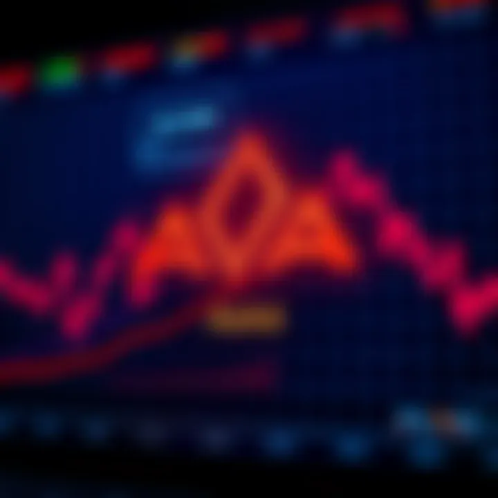 Graph showing the price trends and market fluctuations of AVAX cryptocurrency