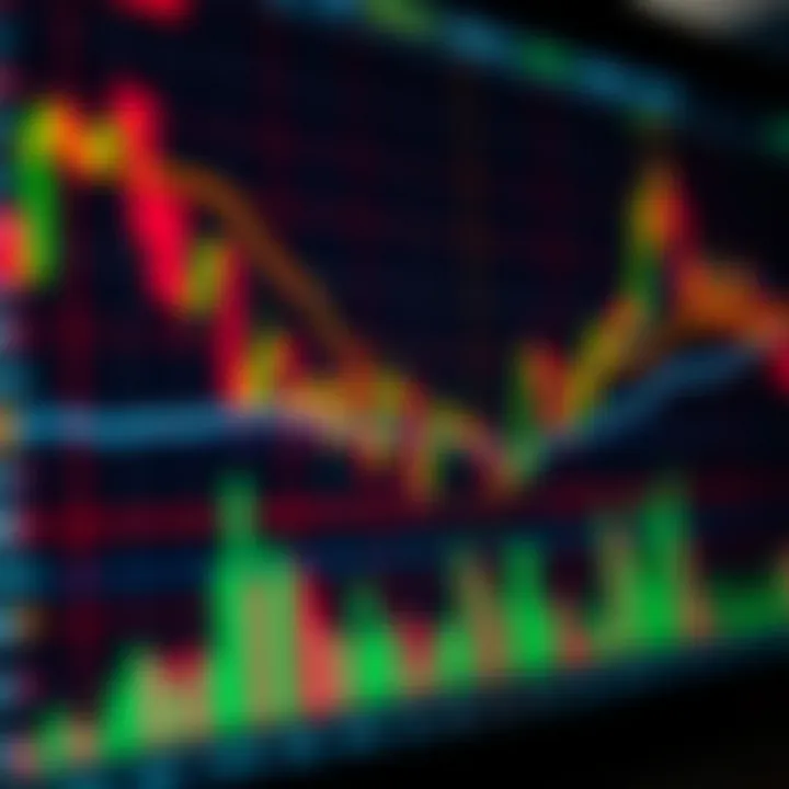 Graph displaying various technical indicators applied to binary options trading charts