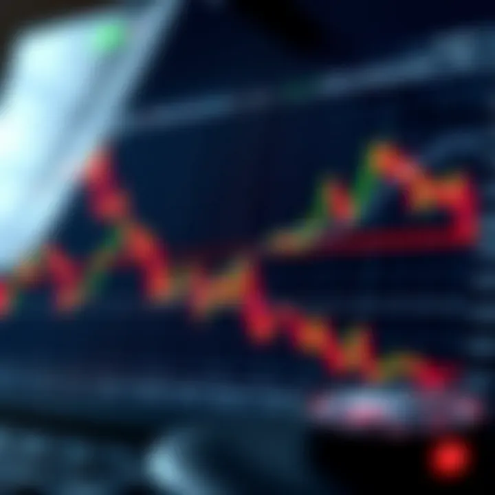 Graph depicting technical and fundamental analysis with risk management indicators