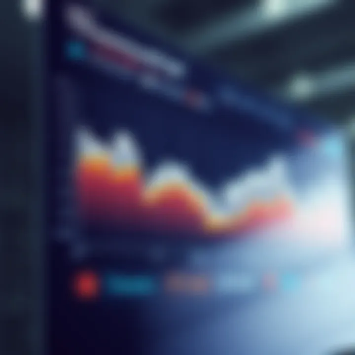 Graph showing transparency and trust indicators in a digital trading platform