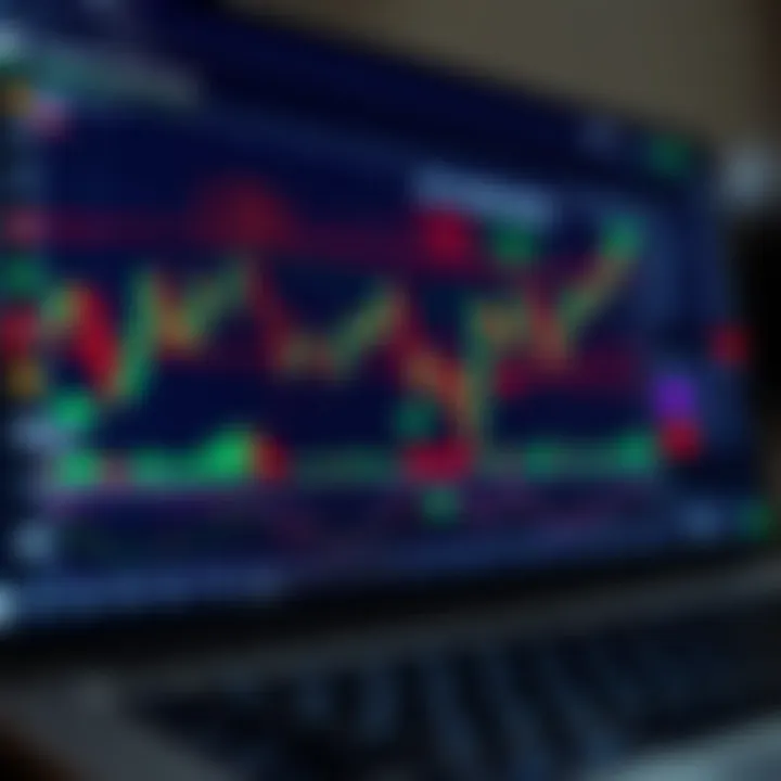 Graphical representation of CFD trading strategies with risk management elements