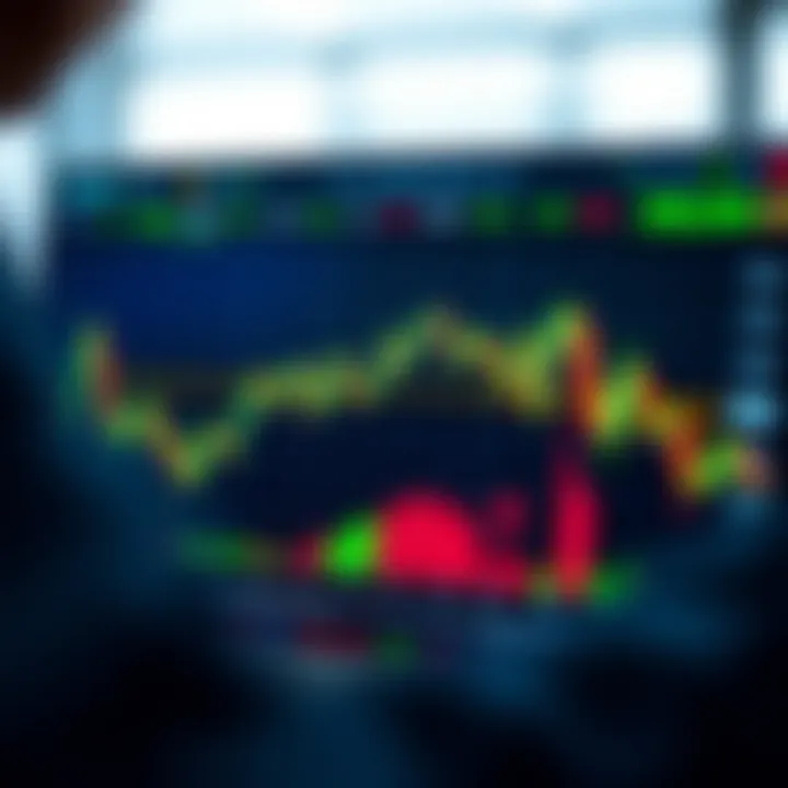 Graph showing market trends and trading signals on a digital screen