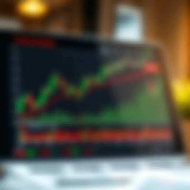 Graph illustrating different trading strategies and their performance metrics