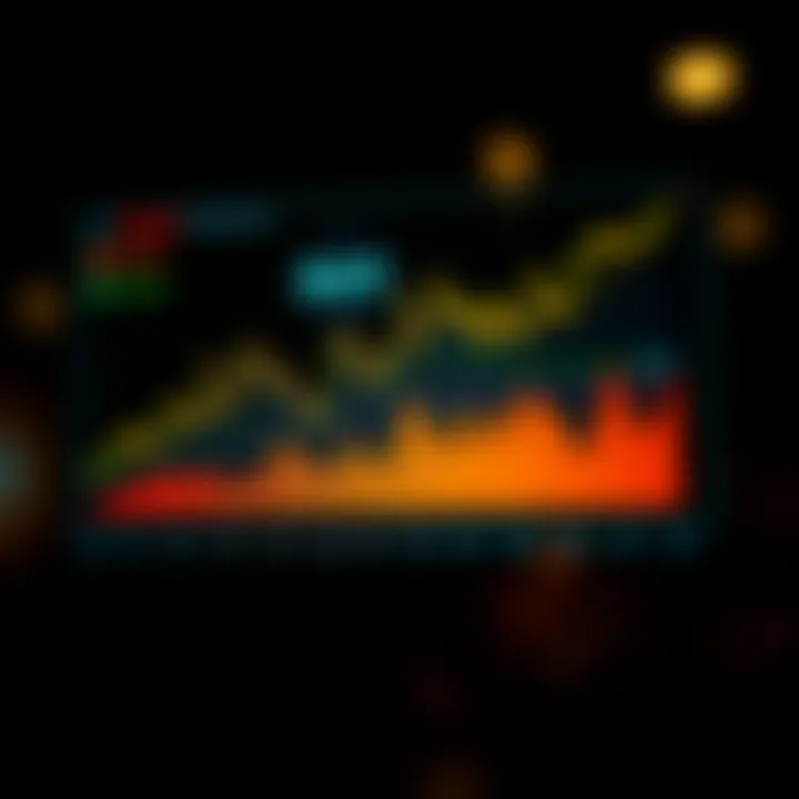 Graph illustrating Dot price trends over time with key analysis indicators