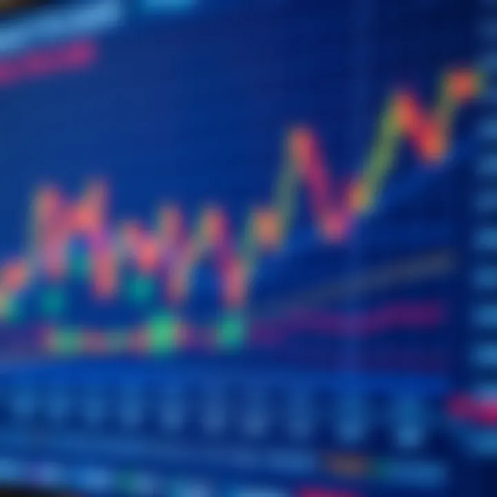 Economic and Technical Indicators Affecting AUD/CAD Exchange Rate Chart depicting economic indicators and technical data influencing the AUD to CAD exchange rate