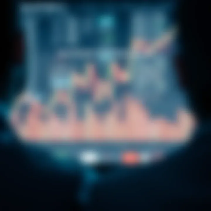 Diagram illustrating risk management and market analysis strategies for online trading