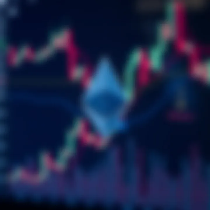 Graph showing Ethereum price trends with technical indicators