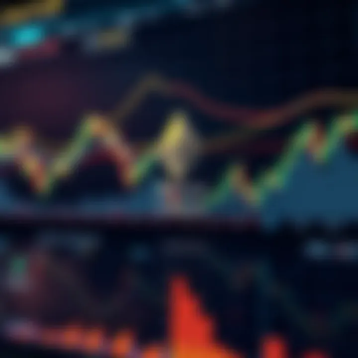 Graph illustrating Ethereum price trends with technical indicators overlay