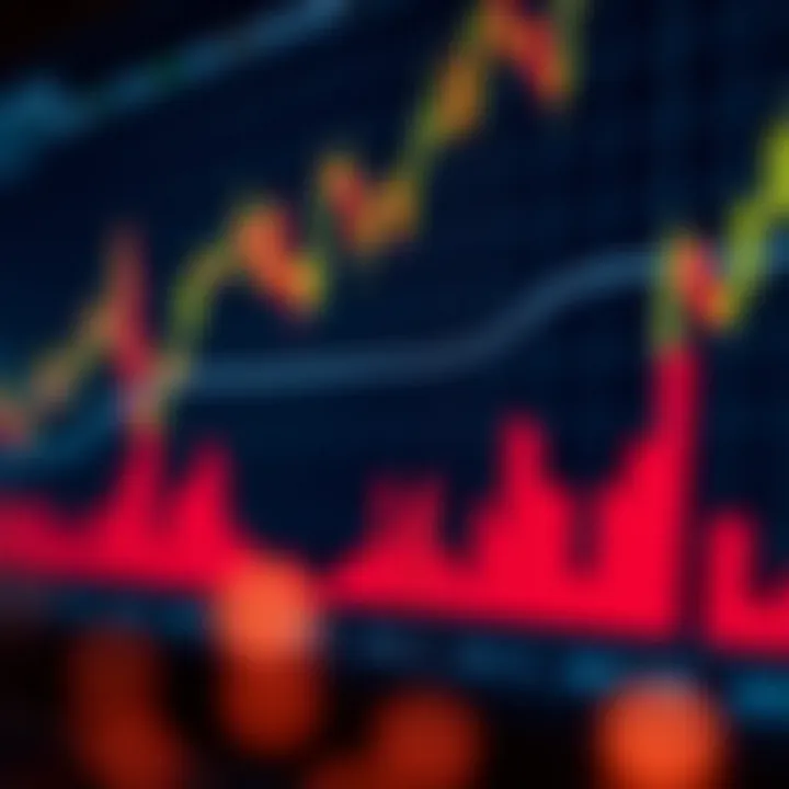 Graph showing EUR/USD currency pair fluctuations with economic indicators