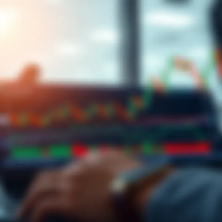Chart analysis highlighting different trading strategies used on ExpertOption