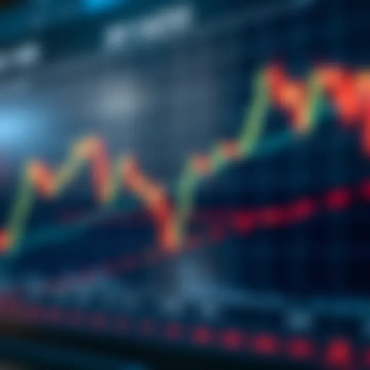 Financial chart showing Fibonacci retracement levels applied to price movements