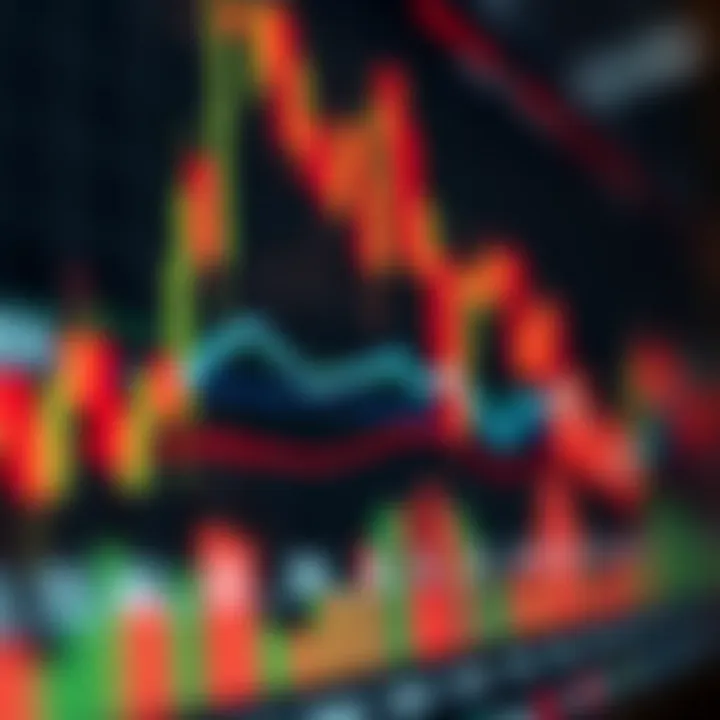 Graph displaying Forex market volatility during different trading periods