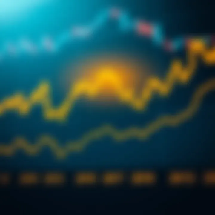 Graph showing gold price trends with economic and political indicators