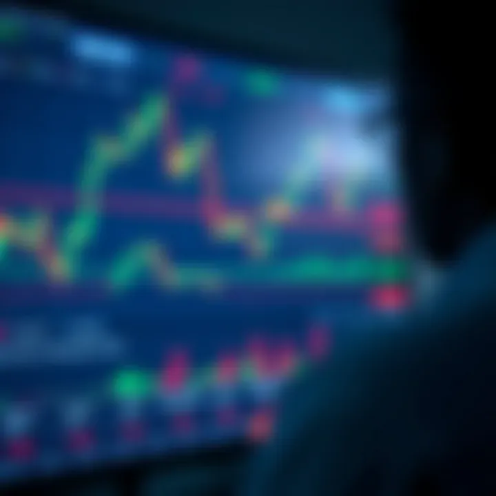 Online trading platform interface showing multiple financial asset charts and real-time price movements