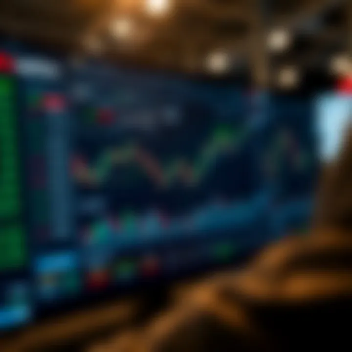 Interface displaying various financial charts and trading tools on an online platform