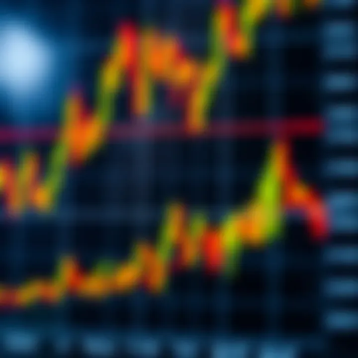 Graph displaying KDJ indicator with lines representing K, D, and J values in a financial chart
