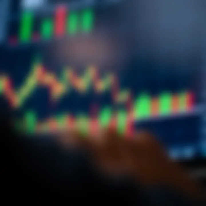 Technical analysis chart showing KDJ indicator applied to stock price for investment decision making