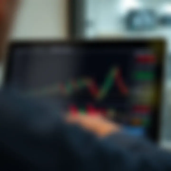 Graph illustrating practical application of MACD adjustments across various market conditions