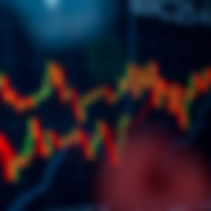 Chart displaying MACD indicator with convergence and divergence lines overlaid on stock price movements