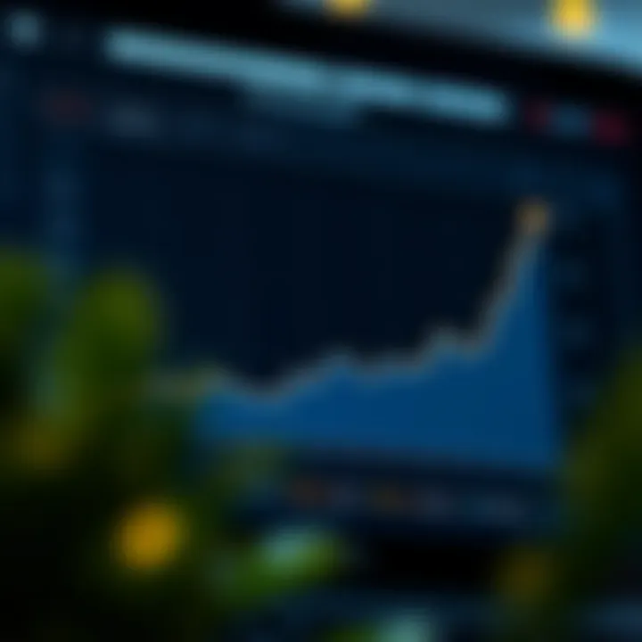 Graph showing growth in commissions using different marketing strategies