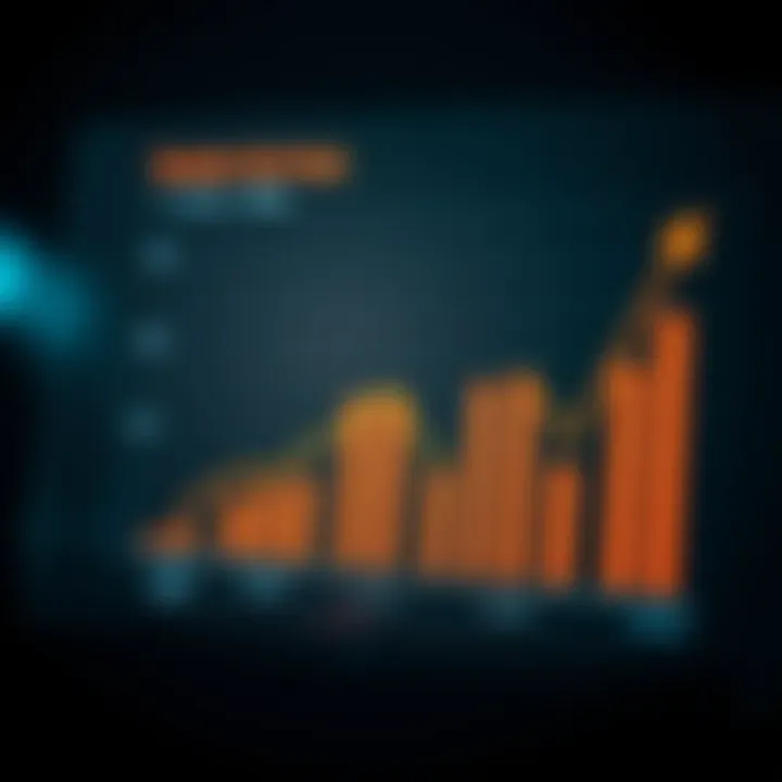 Graph depicting strategies to maximize earnings within the Quotex affiliate program