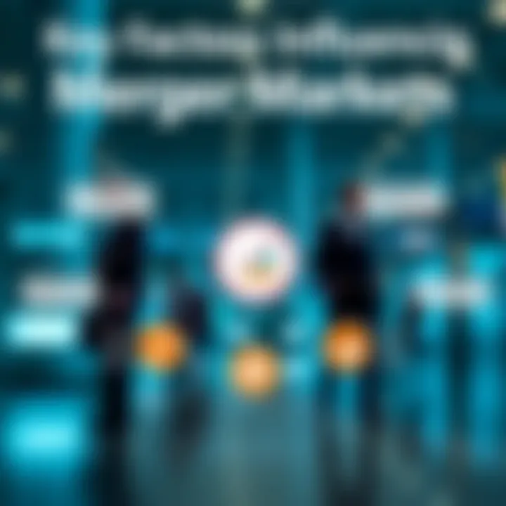 Infographic illustrating key factors influencing merger markets such as economic conditions, regulatory environment, and company strategies