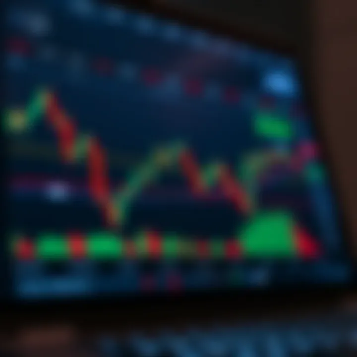 Graph showing online trading platform interface with demo account features