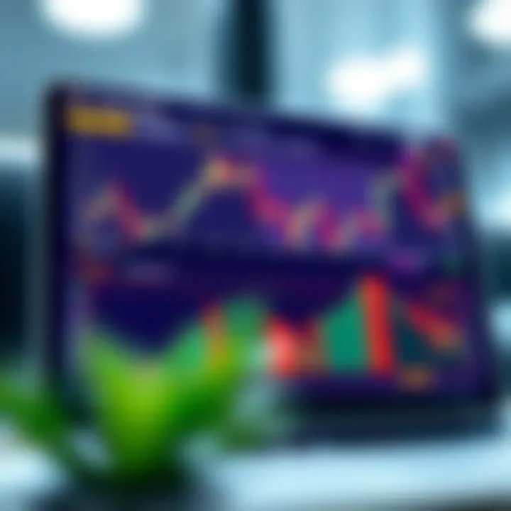 Graph displaying trading strategies and performance indicators used in Pocket Option platform