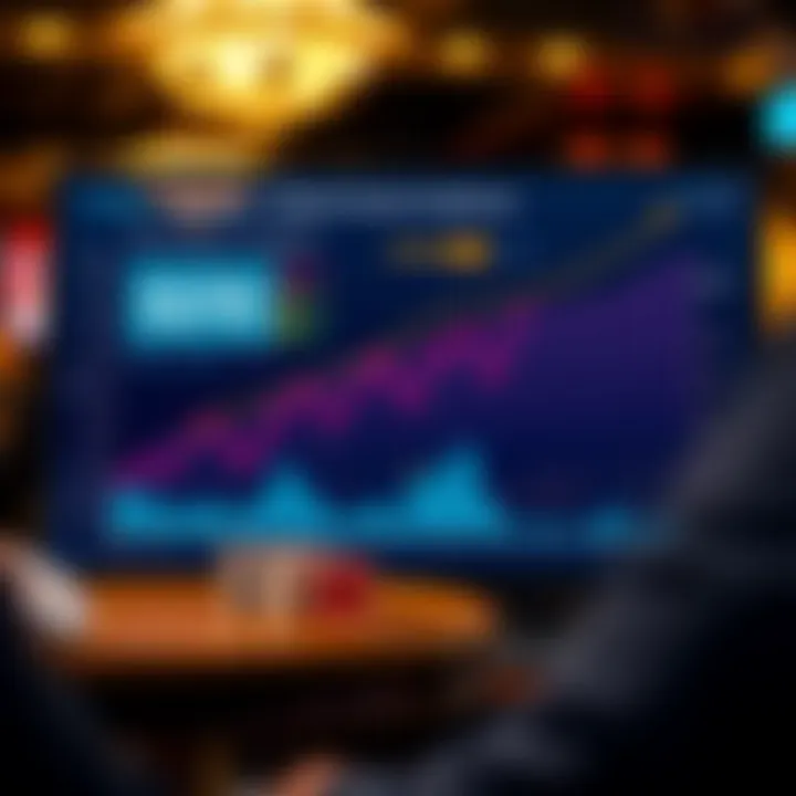 Graph illustrating poker option market trends and player engagement