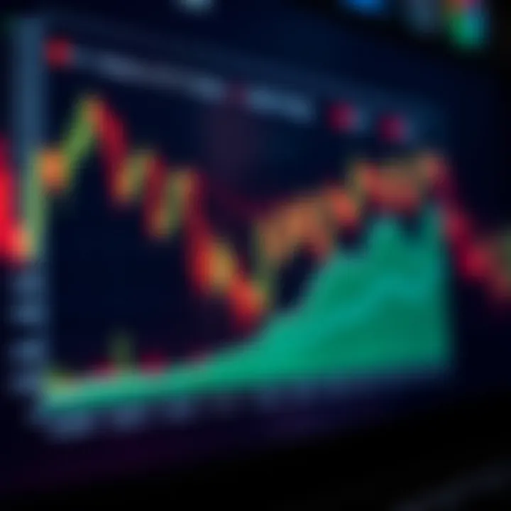Graph illustrating different trading strategies and analytical tools available on the Quoex platform