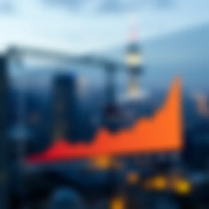 Graph showing the evolution and key milestones of Quontex platform over time