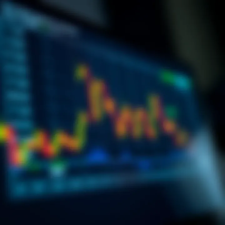 Graph illustrating risk management and trading strategies in financial investments