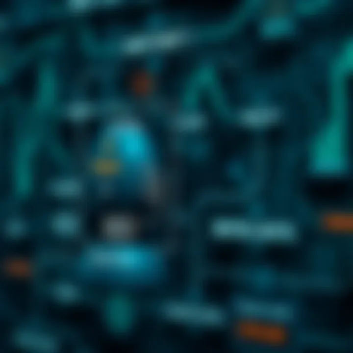 Diagram illustrating the operational flow of binary bots in financial trading environments