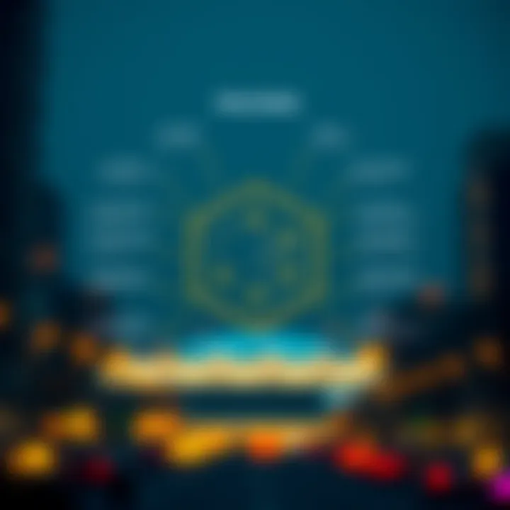 Diagram illustrating the architecture and key components of Polygon blockchain network