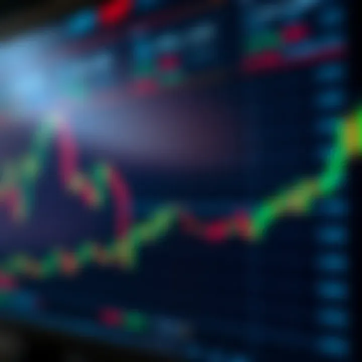 Chart illustrating XRP price movements with technical indicators